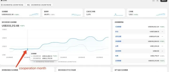 案例研究：某青岛L高端男士发块品牌，从OEM到DTC的盈利性增长
