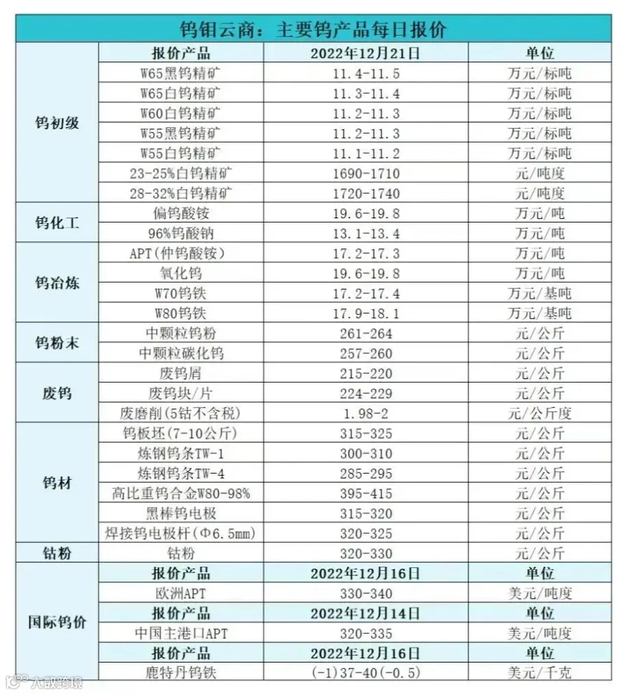 《钨钼云商2025年中国钨市场报告：钨业新时代》 大数跨境 