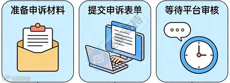 新手卖家必看：低权重账号快速恢复权限的申诉技巧
