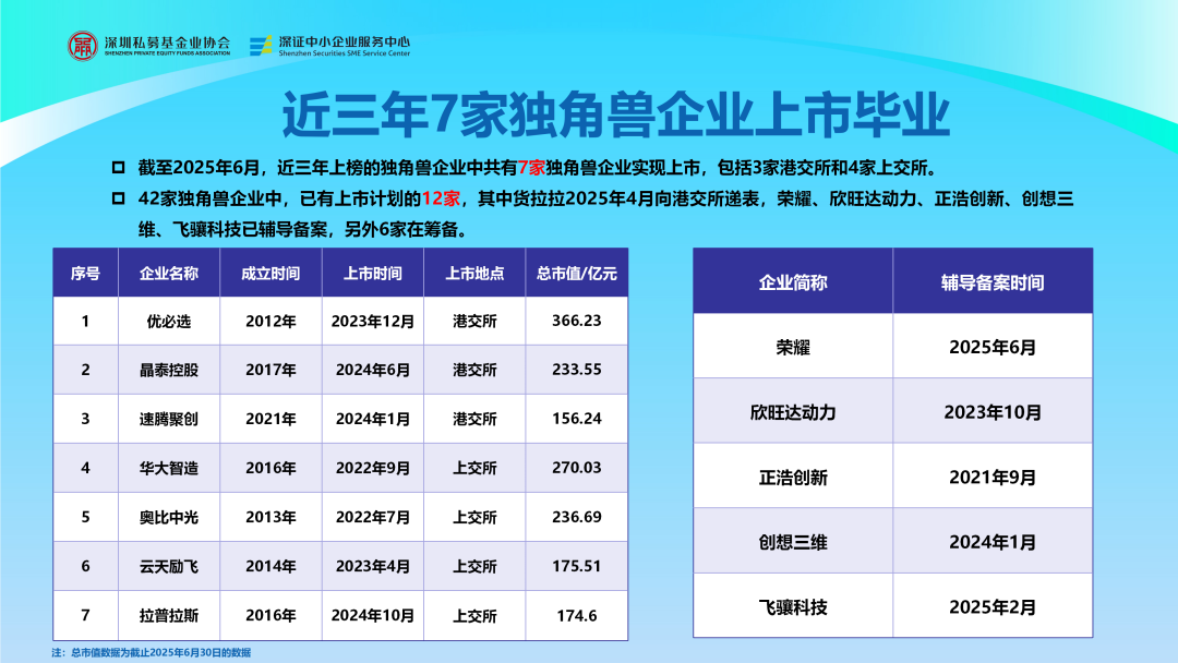 科技创新丨《深圳市独角兽企业及瞪羚企业研究报告2025》概述!- 大数跨境