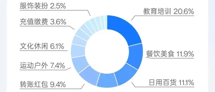 凌晨 4 点，查了下家里的账单再也睡不着了