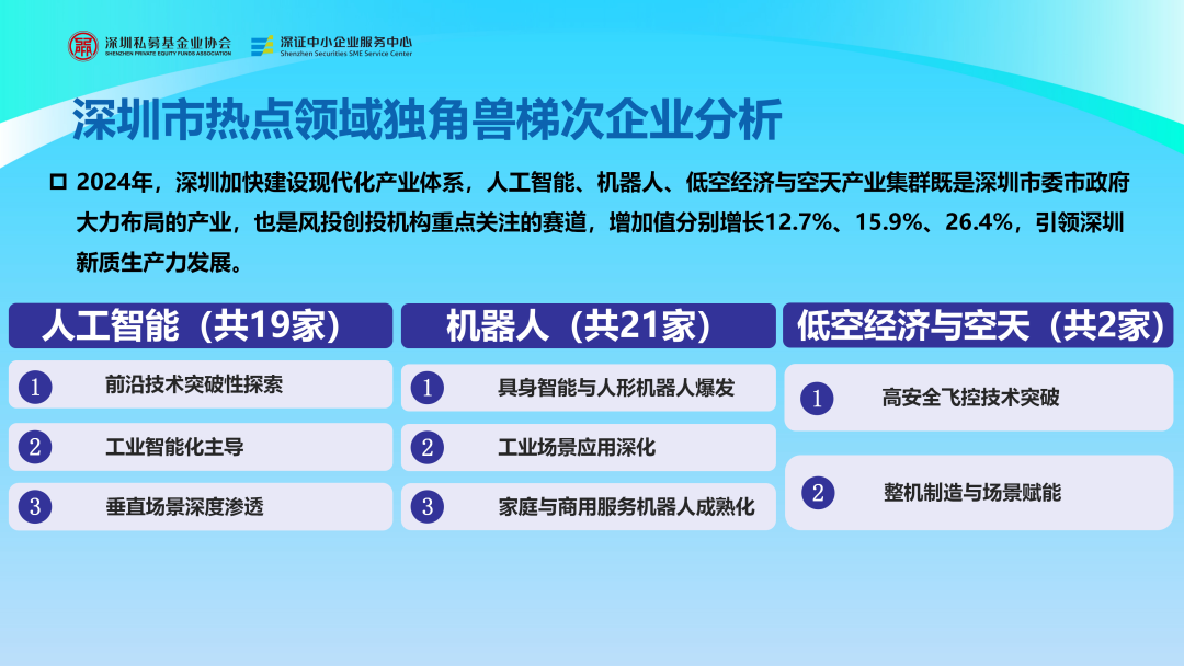 科技创新丨《深圳市独角兽企业及瞪羚企业研究报告2025》概述!- 大数跨境