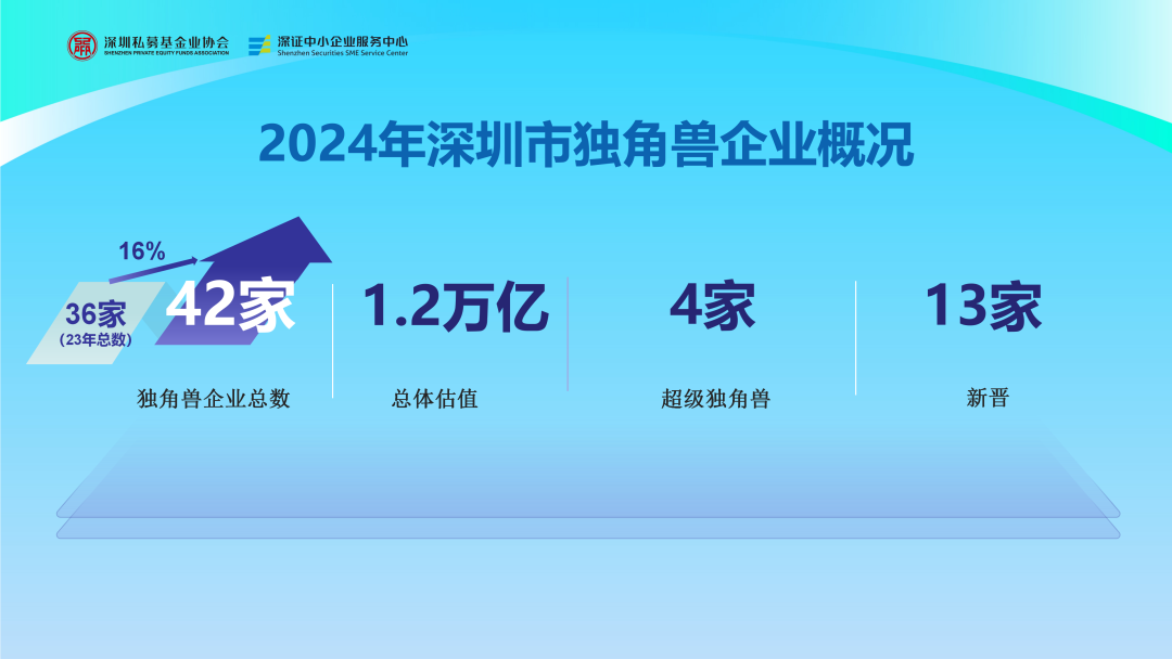 科技创新丨《深圳市独角兽企业及瞪羚企业研究报告2025》概述!- 大数跨境