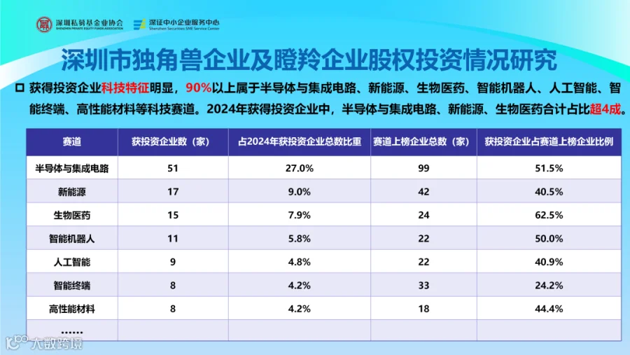 科技创新丨《深圳市独角兽企业及瞪羚企业研究报告2025》概述!- 大数跨境