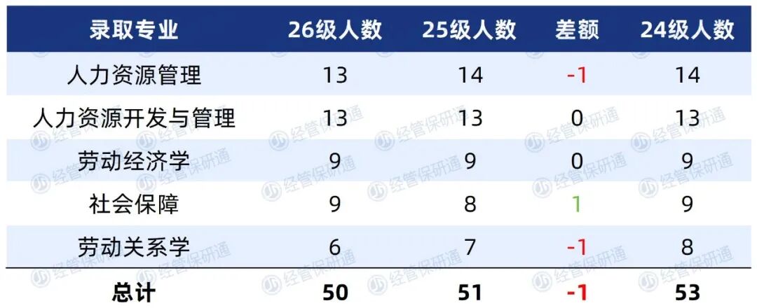 又被鸽穿!中国人民大学2026级推免拟录取名单公示:推免政策大变,新增3学院?多院取消学硕?- 大数跨境