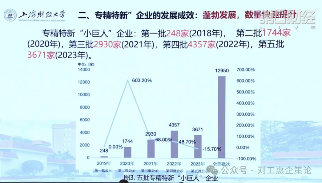 2025 | 工信部发布2.0版中小企业专精特新评价体系-全要素图文详解(现场纪实)- 大数跨境