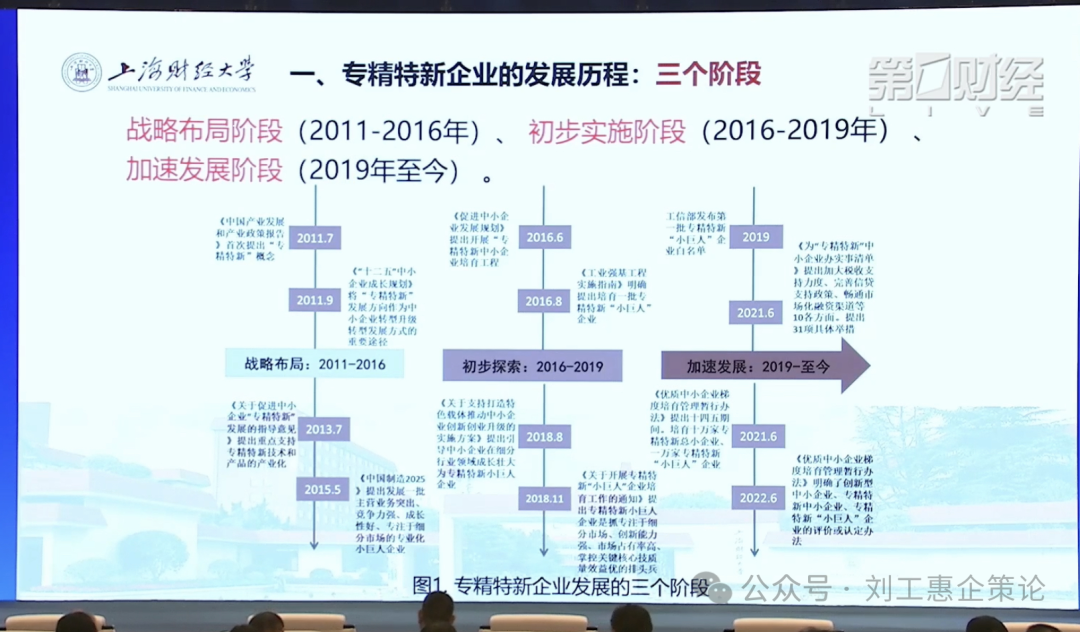 2025 | 工信部发布2.0版中小企业专精特新评价体系-全要素图文详解(现场纪实)- 大数跨境