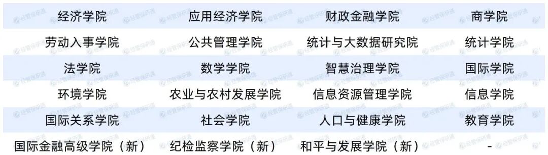 又被鸽穿!中国人民大学2026级推免拟录取名单公示:推免政策大变,新增3学院?多院取消学硕?- 大数跨境