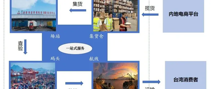 喜报|港务物流跨境数智化综合服务平台入选 “2025年度数字厦门建设成果”
