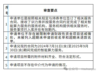 深圳市科技创新局关于发布《2025年度第三批深圳市训力券兑现项目申请指南》的通知- 大数跨境