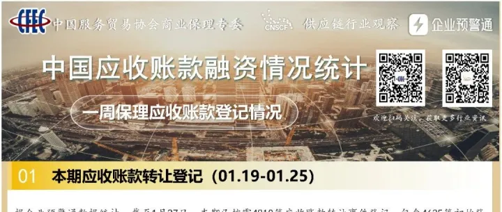 联合发布 | 中国应收账款融资报告【0119-0125】