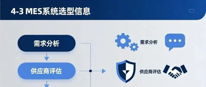 MES系统厂家排名前十有哪些