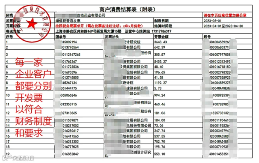 商户对账结算流程&操作说明- 大数跨境