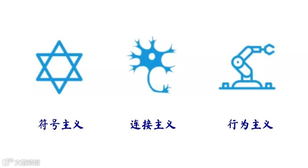 人工智能的三大学派_符号主义-CSDN博客