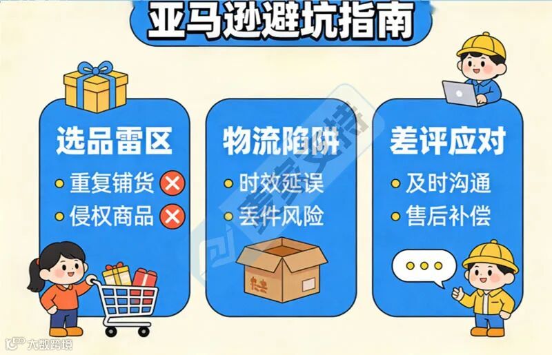 亚马逊申诉最新流程！违规方式选错将直接影响账号权重