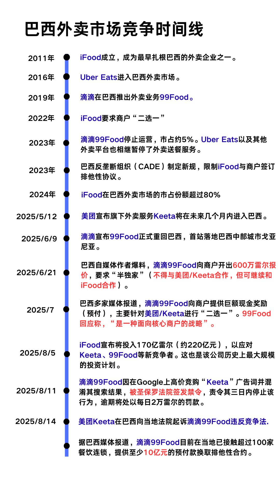 滴滴外卖99Food要求海外商家“二选一” 并称之为战略- 大数跨境