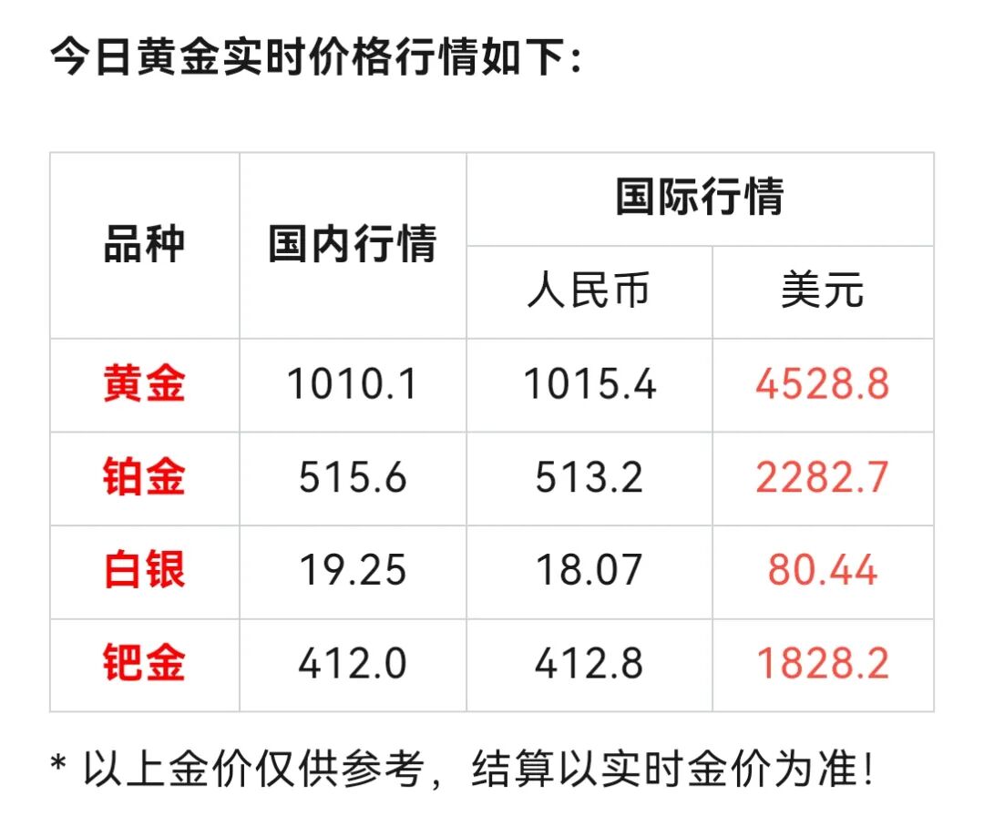 黄金今日国际金价价格实时最新报价(2026年1月12日- 大数跨境