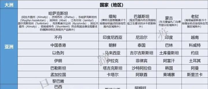 口蹄疫：平静一年多后再次爆发（更新至2026.1.7）