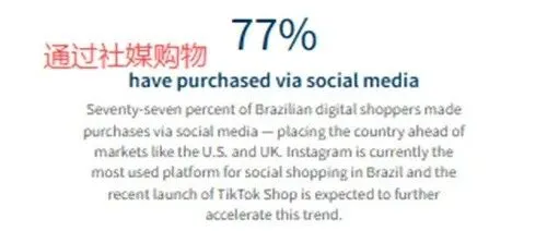 年銷 5000 億的巴西市場，讓社媒外貿(mào)徹底起飛！