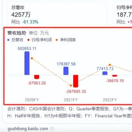确定！创始团队退出，有棵树改名重生
