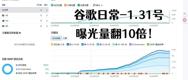 Google收录翻倍技术SEO核心