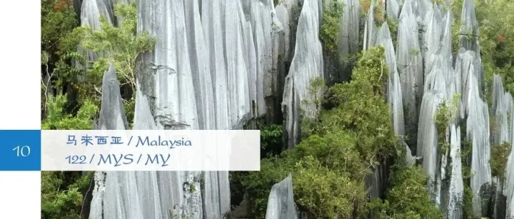 10.马来西亚关务提示（2026年更新）