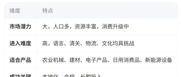 外貿(mào)人開發(fā)巴西市場攻略，超全，抓緊收藏