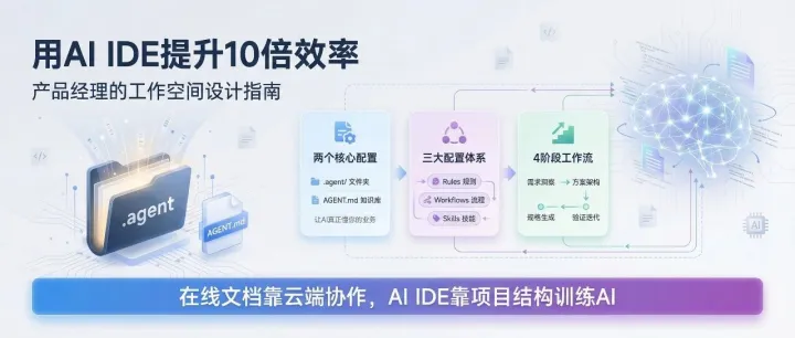 用AI IDE提升10倍效率：产品经理的工作空间设计指南