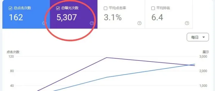 SEO网站刚上线流量就爆了，蹭上了Moltbot热度