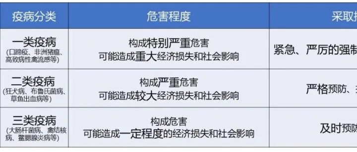 进境动物检疫疫病：名录、国家（地区）和产品（2026.1更新）