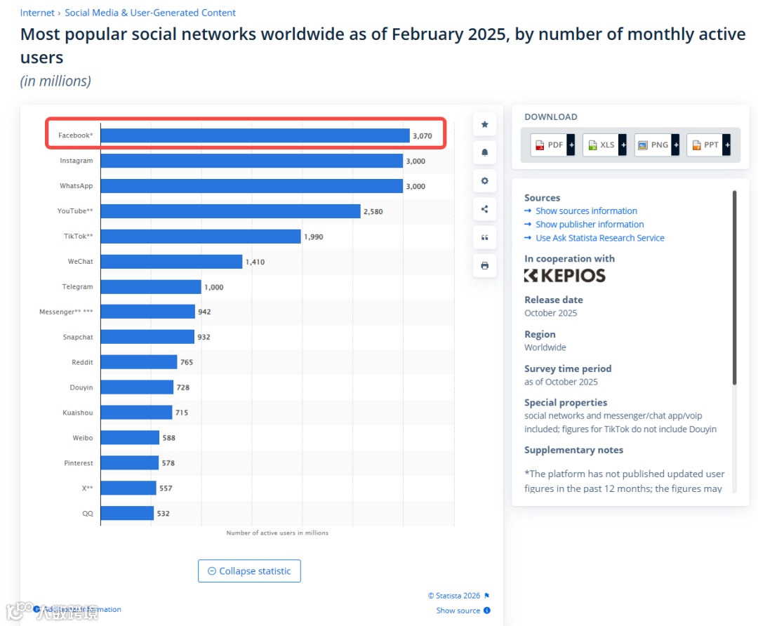 图片[2]-Facebook算法详解：它如何分发内容，以及2026年如何真正提升触达率-跨境直通