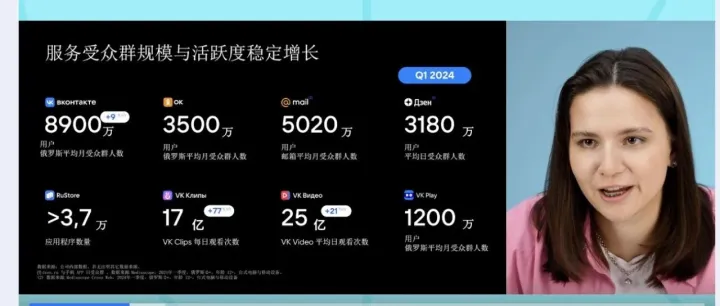 怎样创建 VK Ads 账号