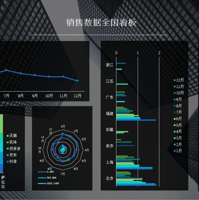 销售人年终汇报必看｜6小时Excel一对一私教，告别数据内耗，业绩翻倍！