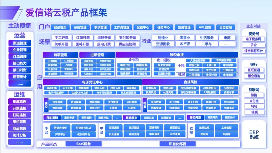 爱信诺云税:AI赋能云端服务,开启财税管理新体验- 大数跨境