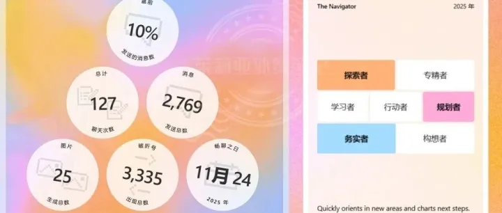 我的GPT 年度回顾报告