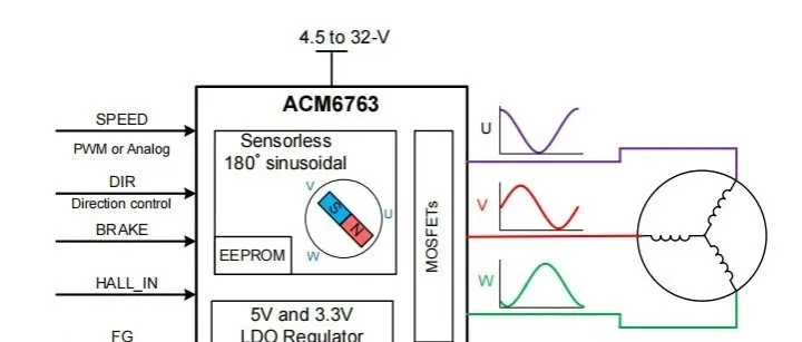 5A/<em>32V</em>无感无刷三相电机驱动芯片--ACM6763