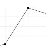 地緣政治動蕩主導(dǎo)油輪市場走勢
