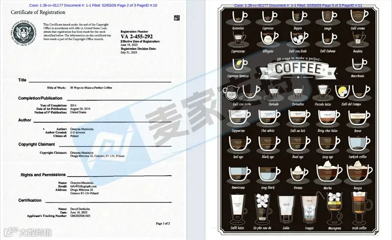 6-cv-01177，Keith律所已立案,200店因38种咖啡制作方法版权陷TRO冻结危机！"