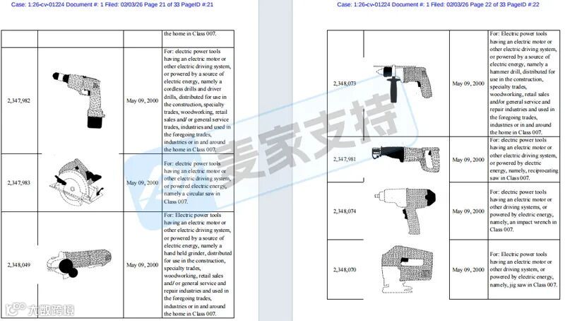 6-cv-01224，工具品牌DEWALT連發(fā)兩案，數(shù)十個(gè)商標(biāo)參與維權(quán)，跨境賣家注意排查"