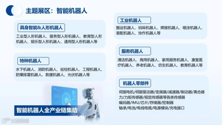 2026数智装备与人工智能展-对外介绍文件(5)_06.jpg