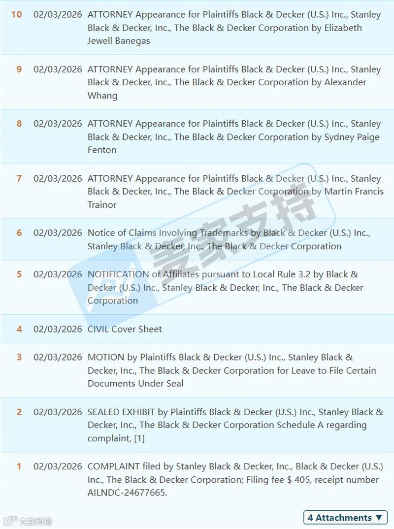 6-cv-01224，工具品牌DEWALT連發(fā)兩案，數(shù)十個(gè)商標(biāo)參與維權(quán)，跨境賣家注意排查"