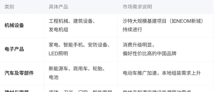 沙特市場外貿(mào)開發(fā)攻略（2026年適用），抓緊收藏