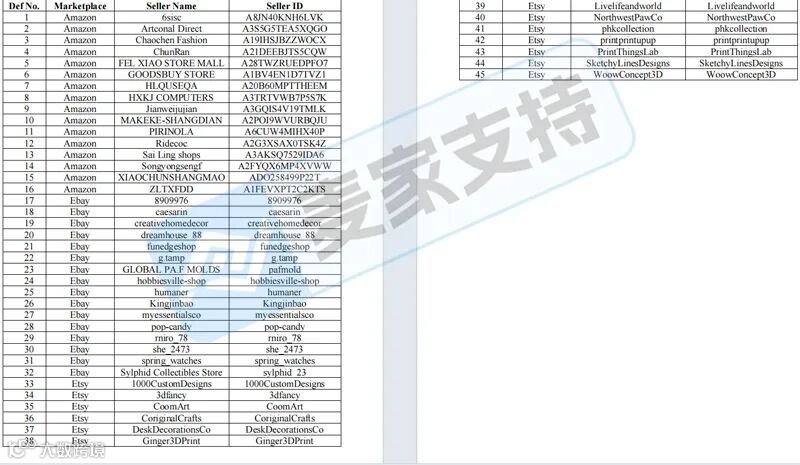 6-cv-001318，波普風氣球狗隱匿維權襲擊45店，涉案賬戶資金已被TRO凍結！"