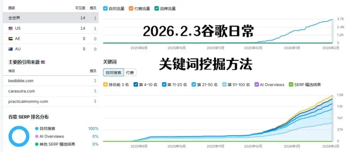 谷歌日常-<em>关键词</em>挖掘