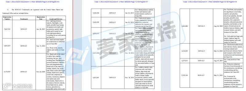 6-cv-01224，工具品牌DEWALT連發(fā)兩案，數(shù)十個(gè)商標(biāo)參與維權(quán)，跨境賣家注意排查"