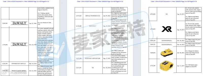 6-cv-01224，工具品牌DEWALT连发两案，数十个商标参与维权，跨境卖家注意排查"