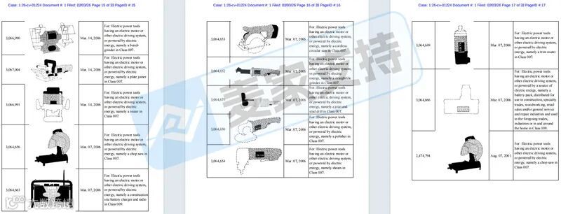 6-cv-01224，工具品牌DEWALT连发两案，数十个商标参与维权，跨境卖家注意排查"