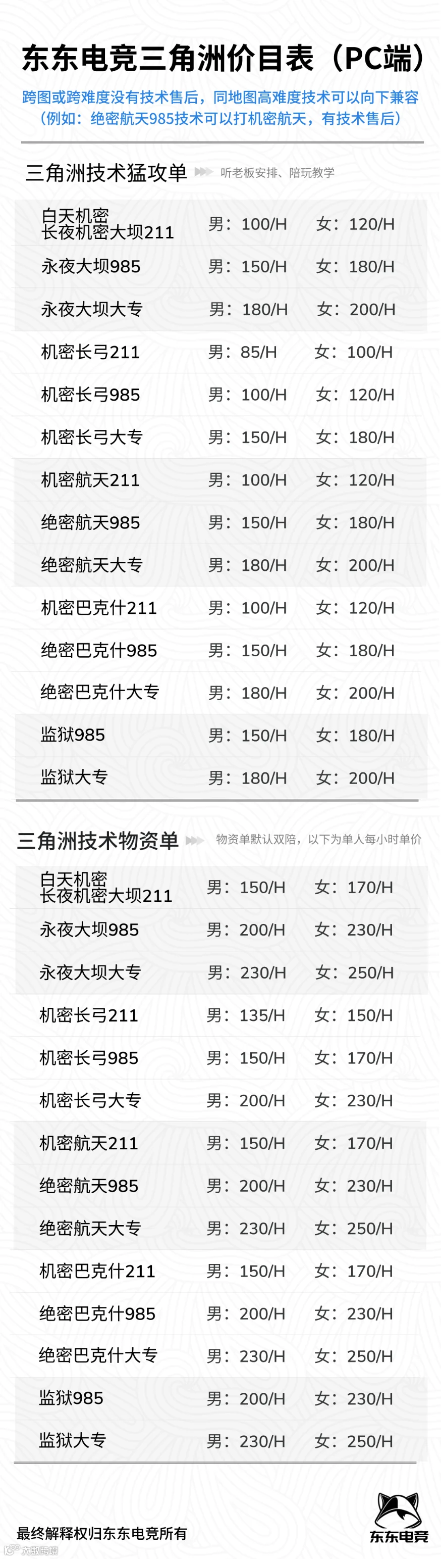 【东东公告】东东电竞价目介绍- 大数跨境