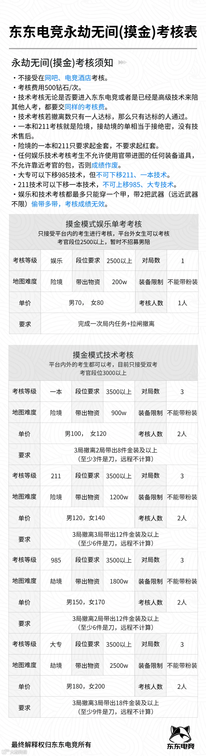 【东东公告】东东电竞价目介绍- 大数跨境