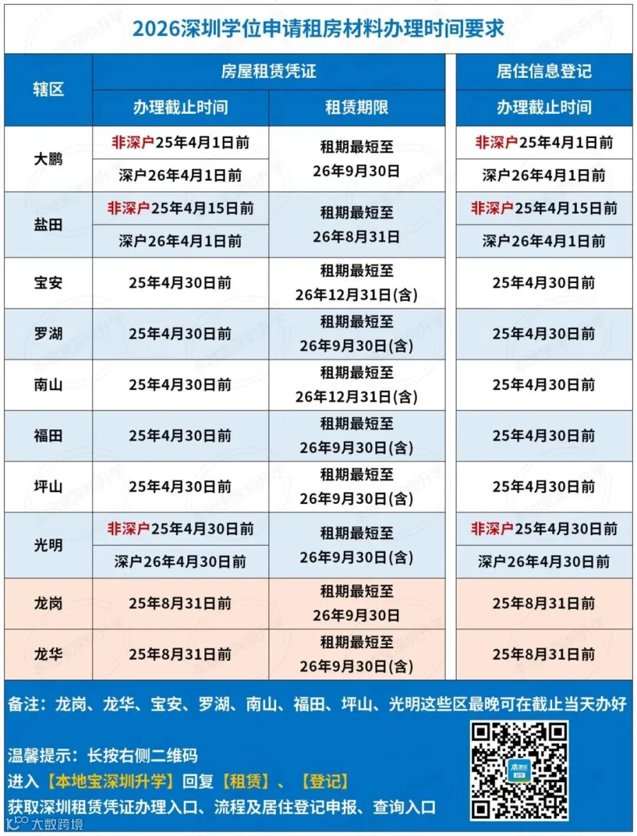 2026十区租赁时限要求_Sheet1.jpg